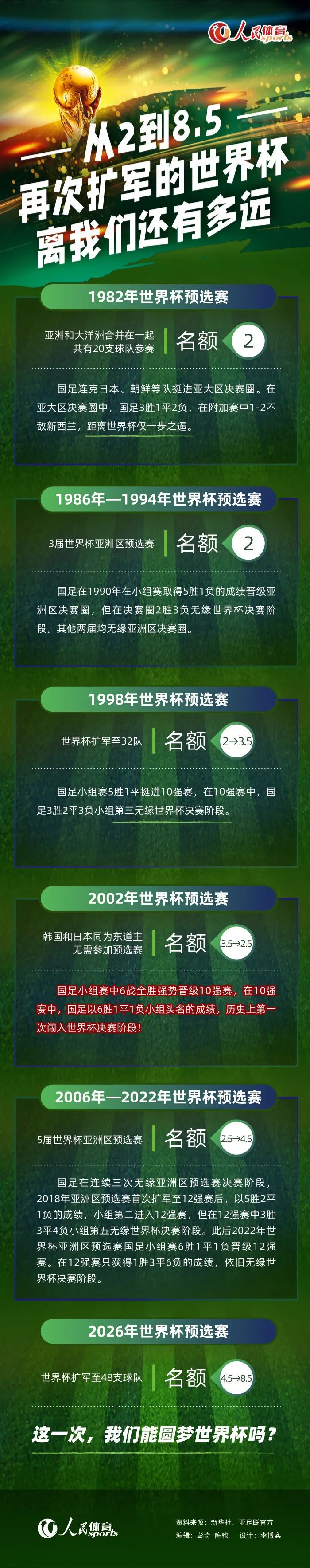 35岁的埃文斯不会因为他出色的表现获得个人荣誉，但他仍是目前这支曼联最重要的球员之一，他是这支球队中的无名英雄。